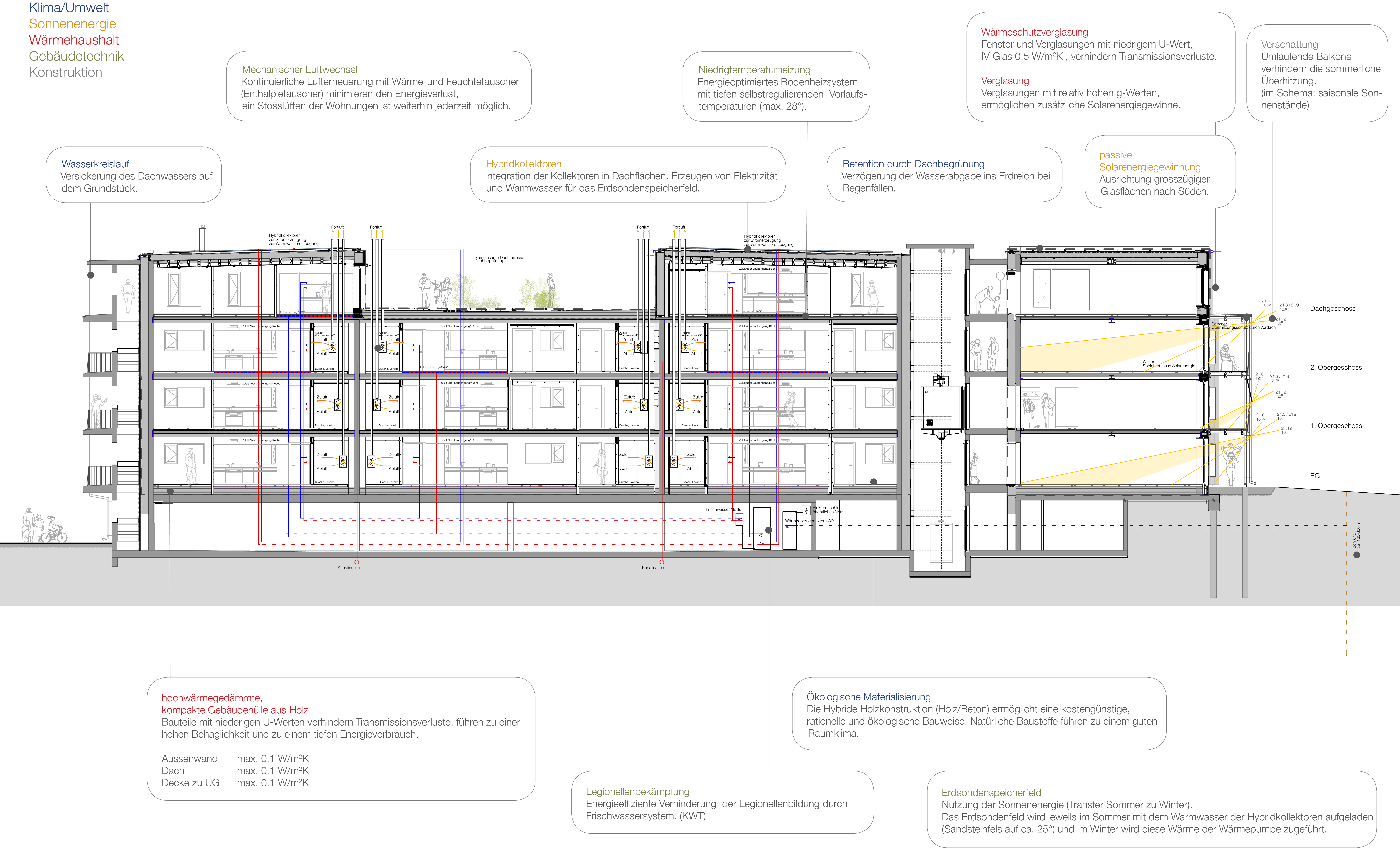 Halle 58 Architekten